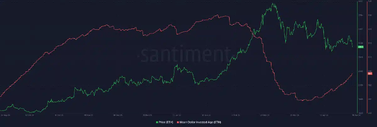 Ethereum MDIA